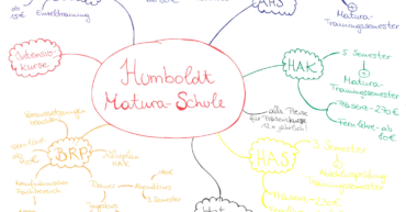 MindMap Schritt 4